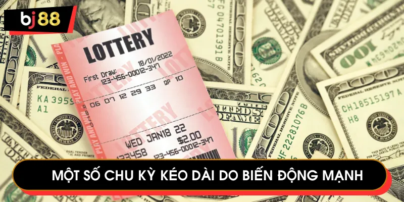 Một số chu kỳ kéo dài do biến động mạnh